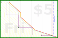 rubygagotoku/glorialoan's progress graph