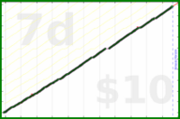 byorgey/reviews's progress graph