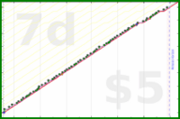 dehowell/kettlebells's progress graph