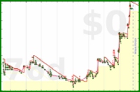scarabaea/tbr_purchased's progress graph
