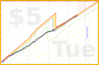olimay/act's progress graph