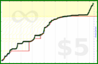 poisson/applications_redux's progress graph