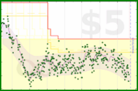 mo/weight's progress graph