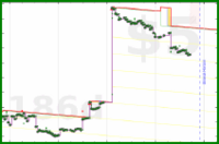 scarabaea/tbr_pur_pages_stale's progress graph