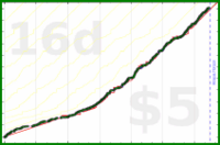 alex333/focusmate's progress graph
