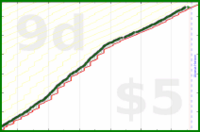 dehowell/exercise's progress graph