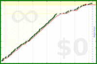 alys/journal_meaningfully's progress graph