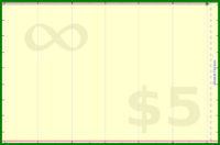 pyng/calendial's progress graph