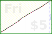 insti/mbox28's progress graph
