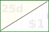 mad/flee-fleas's progress graph