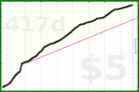 d/garminutes's progress graph