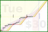 travisp471/active's progress graph