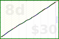 iris92/focused-early-hours's progress graph
