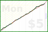 dprianti3/lichess's progress graph