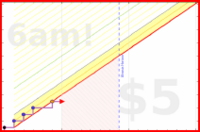 napkin/relaxintoit's progress graph