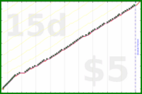 b/freshbiz's progress graph