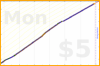 mad/serina's progress graph