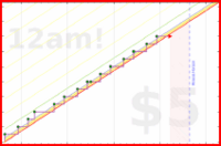 azules5/hebreo's progress graph