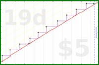 zamomin/toothbrushes's progress graph