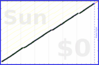 mbork/weighing's progress graph