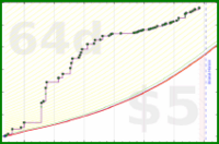 ravyn1983/anki2's progress graph