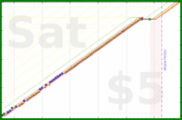haribol/h_floss's progress graph