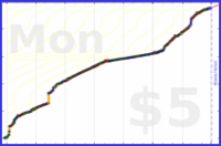 narthur/papers's progress graph