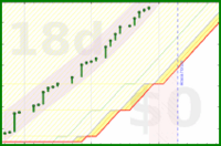 alys/good_breaks's progress graph