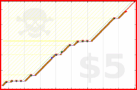 brennanbrown/writing_archive_2025's progress graph