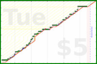 poisson/piano's progress graph