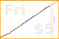 mbork/prayer-wife's progress graph