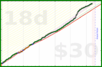 shandogthecat/steps's progress graph