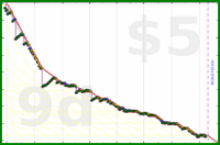 ijc/gmail's progress graph