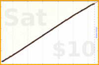d/squatshot's progress graph