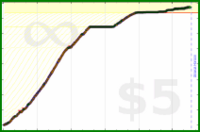 poisson/japanese's progress graph