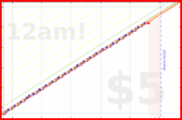 brittany1243/plan-clothes's progress graph