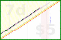 travisp471/sleep_v2's progress graph