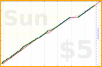 anirudh0102/strength's progress graph