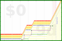 mbork/late's progress graph