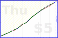 ardeibel/plan_evenings's progress graph