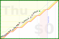 pjh/work's progress graph