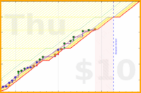 olimay/sprinter's progress graph