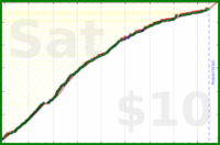 ncyrocks/getoutthehouse's progress graph