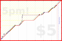 d/yare's progress graph