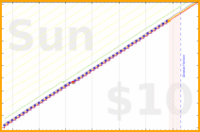 shanaqui/physio-wrist's progress graph