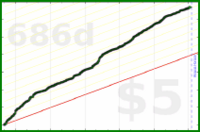 d/manifold's progress graph