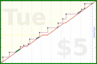 chriswax/car's progress graph