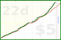cringe/dailytask's progress graph