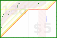 alys/backlog's progress graph