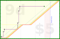 scarabaea/tbr_eh_pages's progress graph